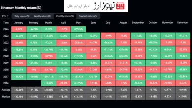 جهش ۳۰ درصدی اتریوم در ماه می؛ قوی‌ترین ماه سال