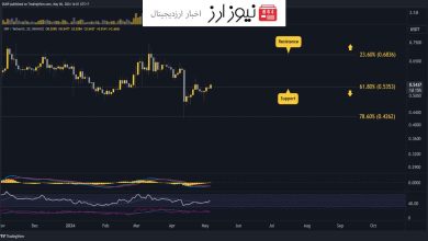 ریپل آماده پرواز عبور از مقاومت 0.54 دلار، سیگنالی قوی برای سرمایه‌گذاران