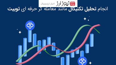 چگونه مانند یک معامله گر حرفه ای تحلیل تکنیکال انجام دهیم؟