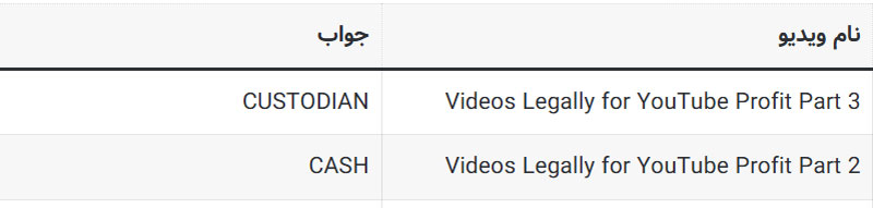 کد یوتیوب کتز (کتس) امروز ۹ آبان 1403