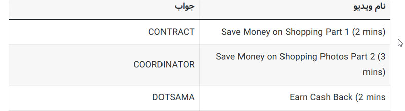 کد یوتیوب کتز (کتس) امروز ۶ آبان 1403