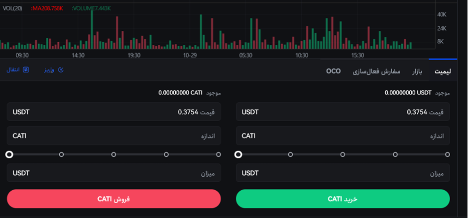 خرید و فروش کتیزن