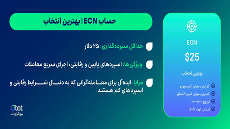 حساب ECN | اسپردهای رقابتی