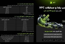مسابقات جهانی فیوچرز XT 2025